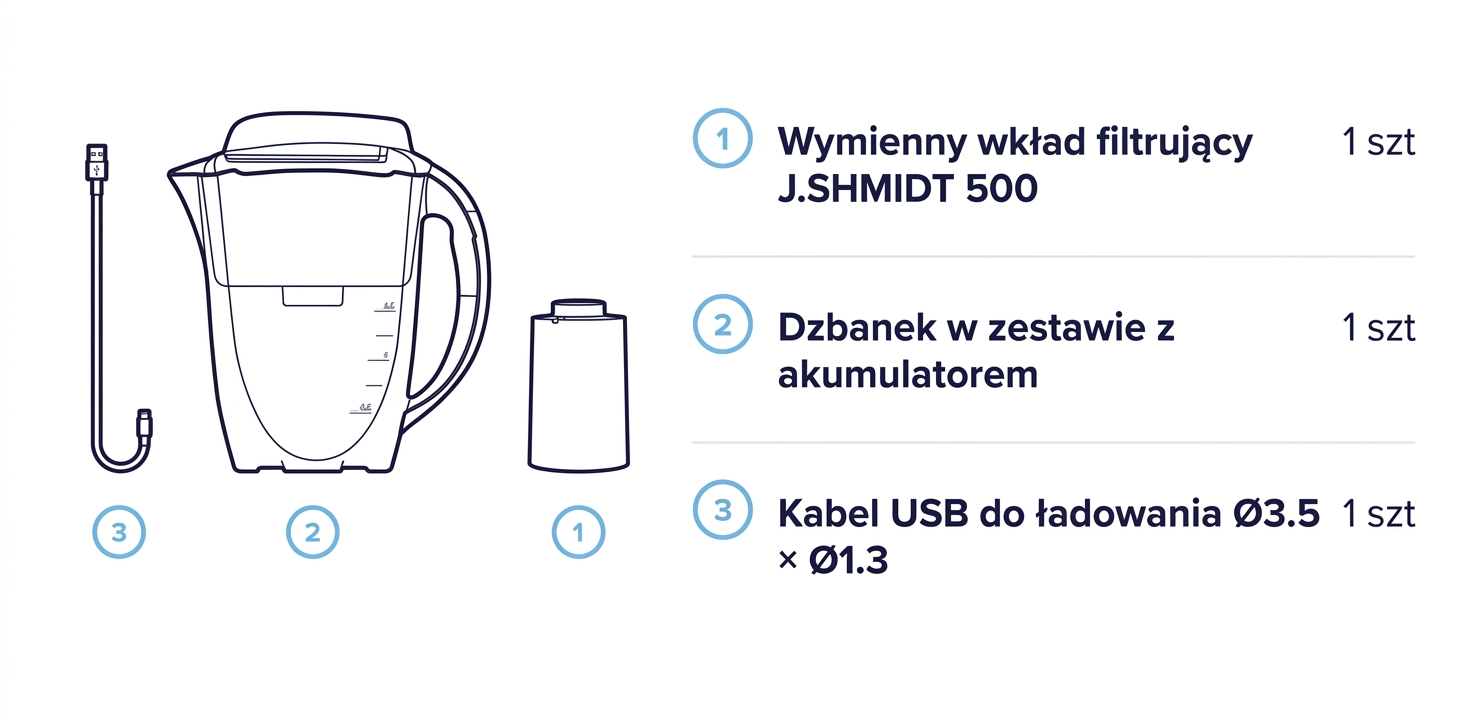 Zawartość zestawu Aquaphor J.Shmidt 500