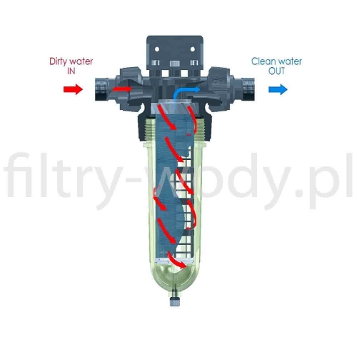 Filtr wody Cintropur NW 18 - 2