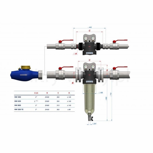 Filtr wody Cintropur NW 650 - 2